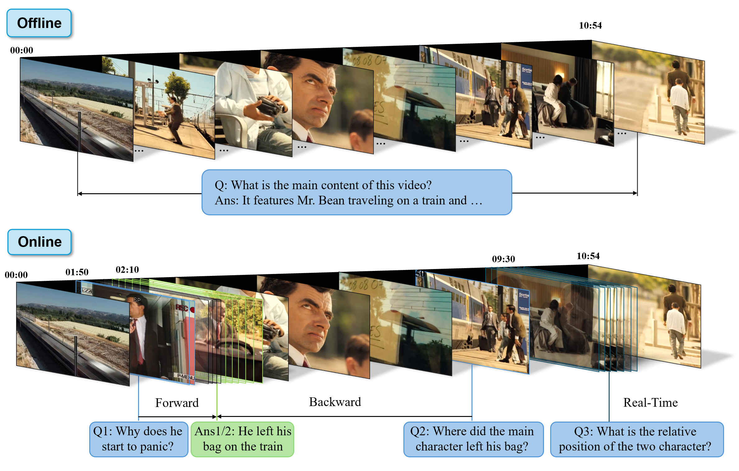 Online-Video-Perception