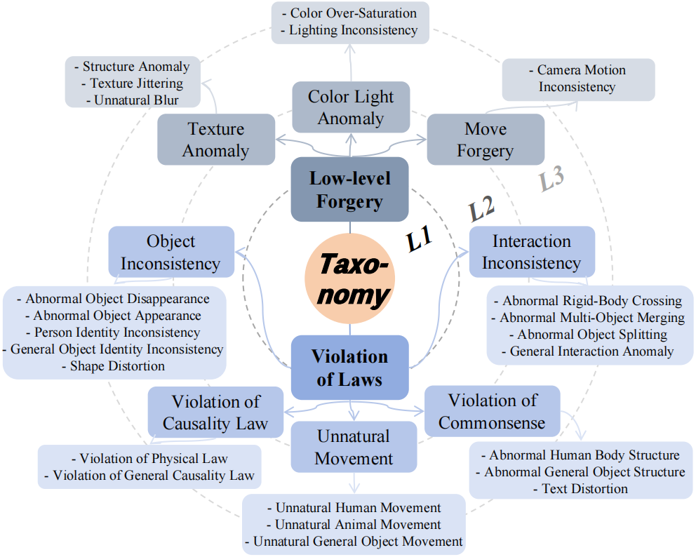 Artifact Taxonomy